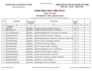 Danh Sách Học Viên Thi Sát Hạch GPLX Hạng A1 Tại TPHCM