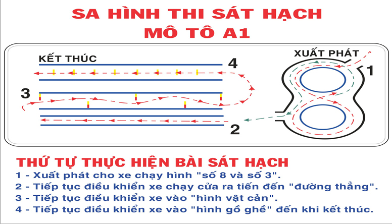 Sơ đồ bài thi thực hành lái xe A1