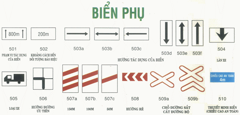 Nhóm biển báo phụ - biển báo kết hợp với các biển báo còn lại