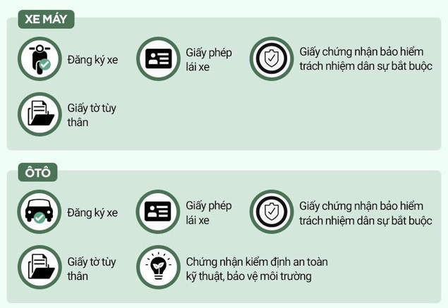 Khi tham gia giao thông cần mang theo giấy tờ nào?